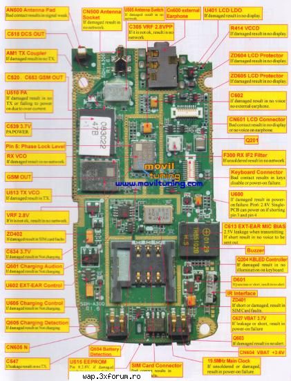 un parte diverse probleme samsung