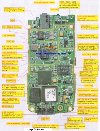 un dinozaur-a doua parte diverse probleme samsung