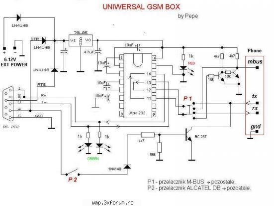 la botul calului lol schema universala